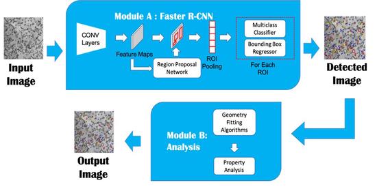 Defect Detection Using Deep Learning