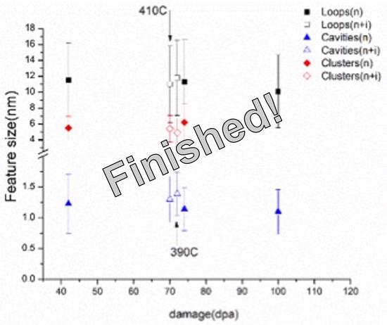Rapid Simulation of Irradiation Damage in PWR Internals